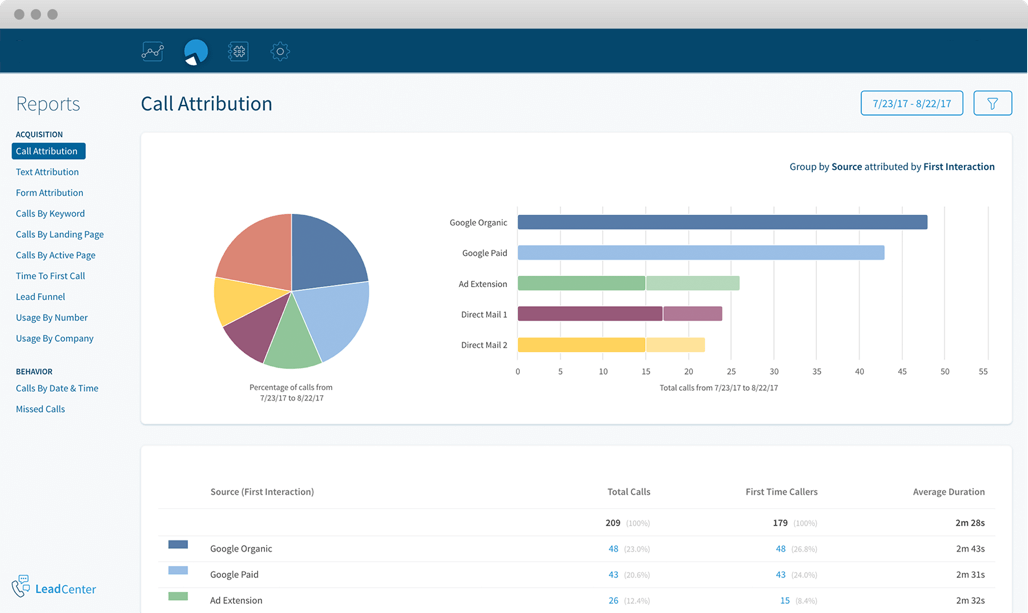 Image of call tracking dashboard for moving company