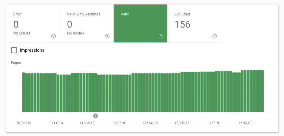 screenshot of valid indexed pages in google search console